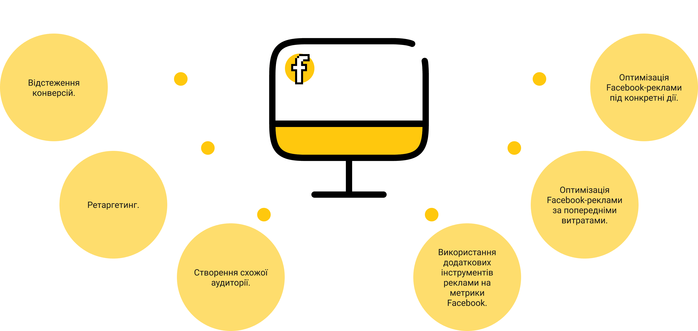 Відстеження конверсій. - Ретаргетинг. - Створення схожої аудиторії. - Використання додаткових інструментів реклами на метрики Facebook. - Оптимізація Facebook-реклами за попередніми витратами. - Оптимізація Facebook-реклами під конкретні дії.