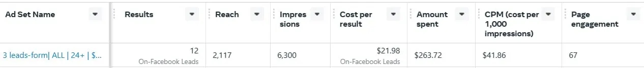 B2B targeted advertising results