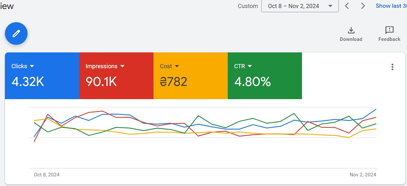 Кейс нашого клієнта Вест - Discovery