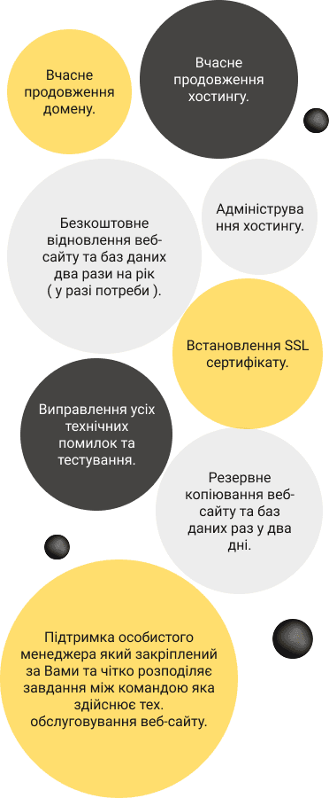 Вчасне продовження домену. - Вчасне продовження хостингу. - Адміністрування хостингу. - Резервне копіювання веб-сайту та баз даних раз у два дні. - Встановлення SSL сертифікату. - Виправлення усіх технічних помилок та тестування. - Безкоштовне відновлення веб-сайту та баз даних два рази на рік( у разі потреби ). - Захист веб-сайту від ботів. - Антивірусна підтримка веб-сайту та хостингу. - Підтримка особистого менеджера який закріплений за Вами та чітко розподіляє завдання між командою яка здійснює тех. обслуговування веб-сайту.