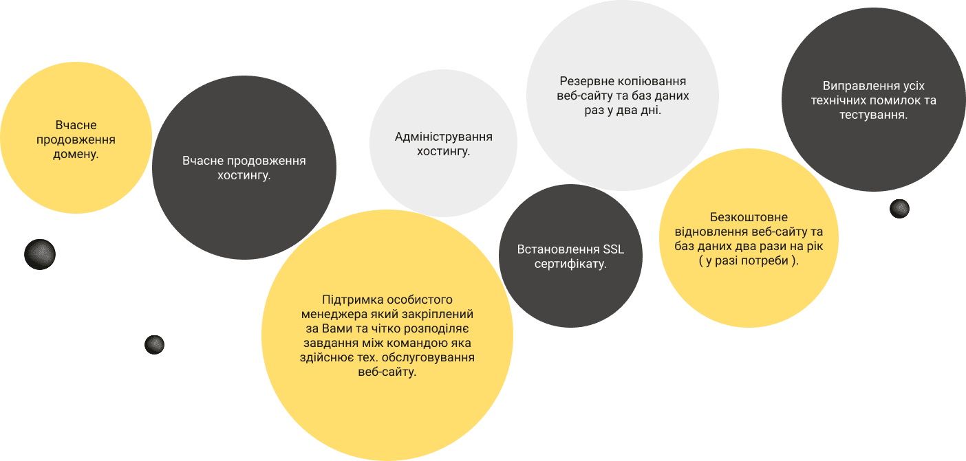 Вчасне продовження домену. - Вчасне продовження хостингу. - Адміністрування хостингу. - Резервне копіювання веб-сайту та баз даних раз у два дні. - Встановлення SSL сертифікату. - Виправлення усіх технічних помилок та тестування. - Безкоштовне відновлення веб-сайту та баз даних два рази на рік( у разі потреби ). - Захист веб-сайту від ботів. - Антивірусна підтримка веб-сайту та хостингу. - Підтримка особистого менеджера який закріплений за Вами та чітко розподіляє завдання між командою яка здійснює тех. обслуговування веб-сайту.
